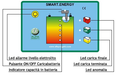 SmartEnergy